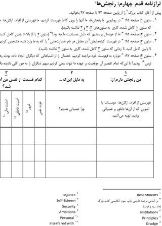 ترازنامه قدم چهارم: رنجش‌ها