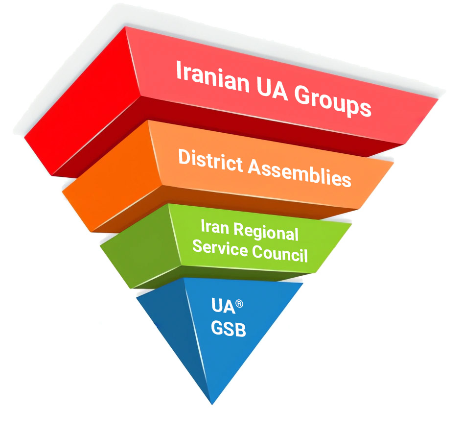 UA Iran Service Structure